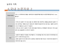 늦부모 가족 - 정의, 실태, 특성 -20