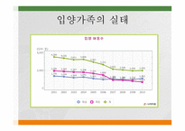 입양 가족 - 정의, 실태, 특성 -3