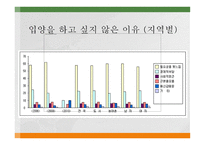 입양 가족 - 정의, 실태, 특성 -5