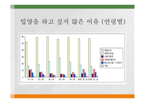 입양 가족 - 정의, 실태, 특성 -6