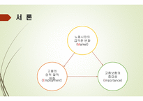 고용보험 - 고용보험의 도입배경 -3