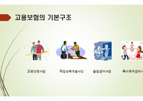 고용보험 - 고용보험의 도입배경 -8