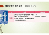 고용보험 - 고용보험의 도입배경 -10