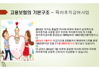 고용보험 - 고용보험의 도입배경 -11
