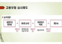 고용보험 - 고용보험의 도입배경 -12