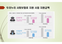 고용보험 - 고용보험의 도입배경 -15