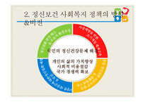 정신보건 사회복지 - 정신보건 -4