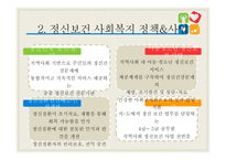 정신보건 사회복지 - 정신보건 -5