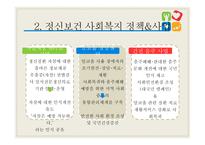 정신보건 사회복지 - 정신보건 -6