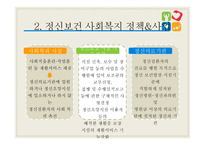 정신보건 사회복지 - 정신보건 -7