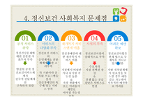 정신보건 사회복지 - 정신보건 -14