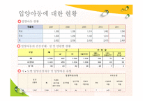 입양가정과 부모역할 - 개념 및 원리, 유형 및 사례 -15