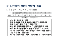 시민사회단체와 사회복지 - 시민사회단체의 개념 및 역할과 기능 -13
