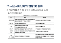 시민사회단체와 사회복지 - 시민사회단체의 개념 및 역할과 기능 -14