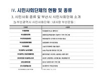 시민사회단체와 사회복지 - 시민사회단체의 개념 및 역할과 기능 -17