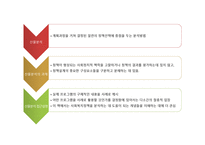 정책론 3장 사회복지정책의 분석 틀 -3