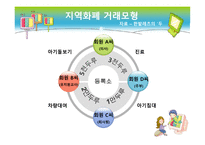 지역 화폐 운동 - 개요, 현황 분석 -7