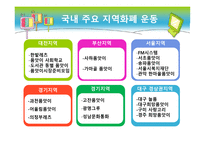 지역 화폐 운동 - 개요, 현황 분석 -9