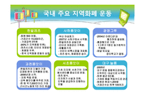 지역 화폐 운동 - 개요, 현황 분석 -11