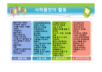 지역 화폐 운동 - 개요, 현황 분석 -15