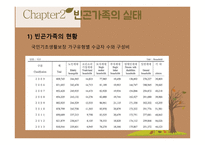빈곤가족 - Chapter1 빈곤가족에 대한 이해 Chapter2 빈곤가족의 실태 Chapter3 빈곤가족의 정책 및 실천 -15