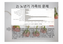 가족복지론 - 노년기 가족 - 노년기 가족에 대한 이해, 노년기 가족의 실태, 노년기 가족의 정책 및 실천 -15