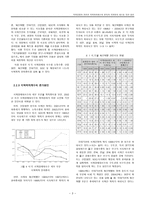 지역성장과 관련한 지역격차계수의 분석과 지역격차 해소를 위한 방안 -3