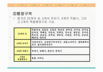 중국의 자연환경과 자원 분포 -5