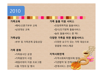 연제구 건강가정지원센터 - 소개 -14