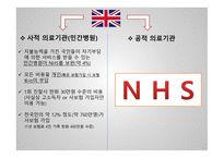 영국의 nhs제도 - 영국과 한국 -4