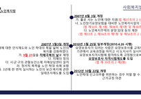사회복지서비스 - 노인복지법 -10