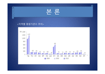 평생교육 프로그램 개념, 현황 -8