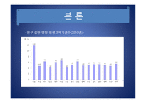 평생교육 프로그램 개념, 현황 -9