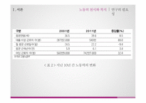 사내근로복지기금 - 필요성과 정책방향제안 -6
