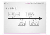사내근로복지기금 - 필요성과 정책방향제안 -13