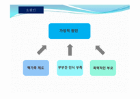학교폭력의 사회복지적 대안모색 -16