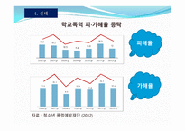 학교폭력의 사회복지적 대안모색 -19