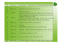 사회보장론 산재보험 - 개념과 목적, 발달과정, 연혁 -9