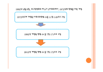 비교행정법 - 북한 -8