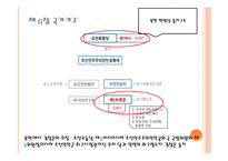 비교행정법 - 북한 -20
