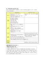 가족정책론 혼혈아동 - 1  혼혈아동의 현황 및 실태 2  혼혈아동에 대한 지원 현황 3  기관의 일반적 현황 4  혼혈아동의 문제점 -6