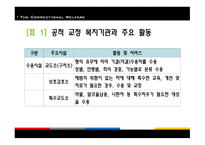 교정복지 - 기능, 이론 -16