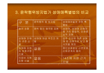 성매매여성들을 위한 복지 -5