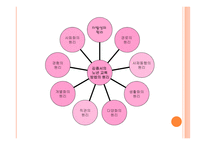 노인 교육개론 필요성, 목적 -11