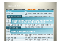 사회복지 실천 기술론 -9