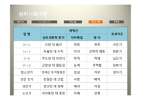 사회복지 실천 기술론 -10