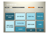 사회복지 실천 기술론 -19