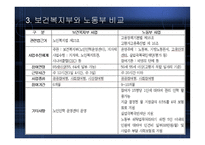 노인복지의_현황_및_개선방안 -18