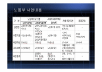노인복지의_현황_및_개선방안 -20