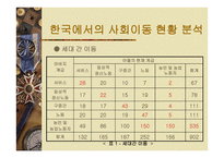 빈곤 계급 불평등과 복지 -14
